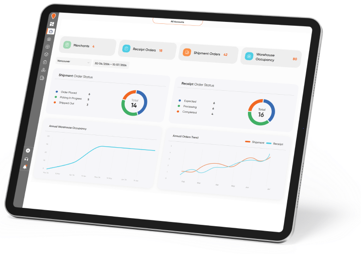 It’s Here Fulfillment WMS Key Features User Manual