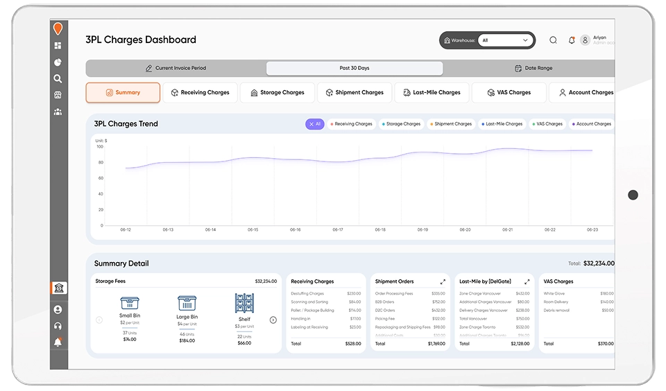 Built-In Billing Per Step