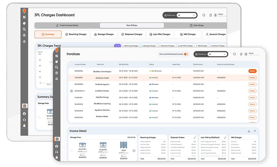 Centralized Dashboard