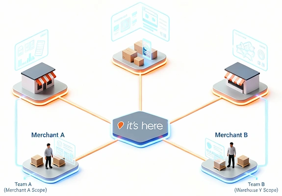 Configurable Across Merchants, Channels & Warehouses