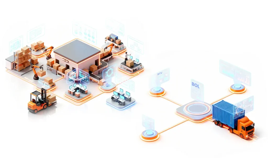 Integrated Warehouse Execution Flows