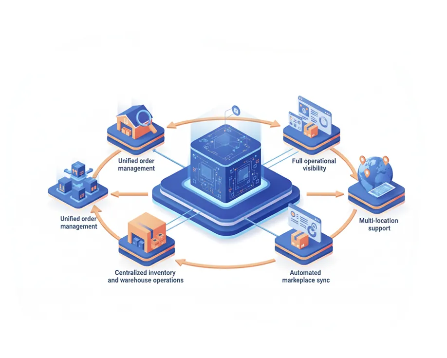 A Complete Online Store Management System
