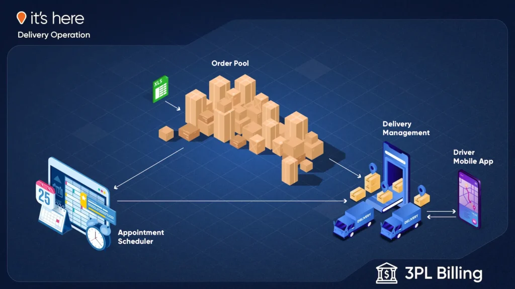 Having an In-House Delivery Operation