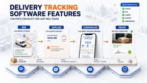 delivery tracking software features