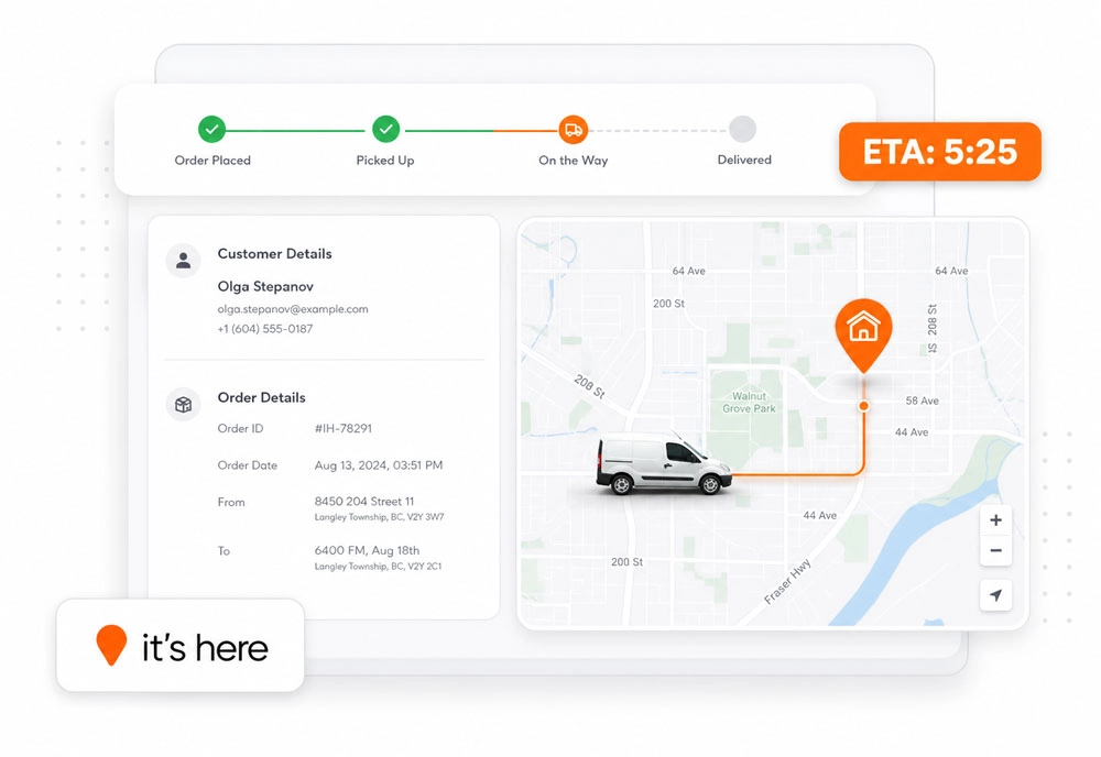 How It's Here Supports the Tracking Chain