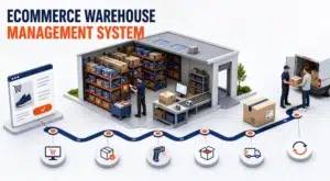 ecommerce warehouse management system