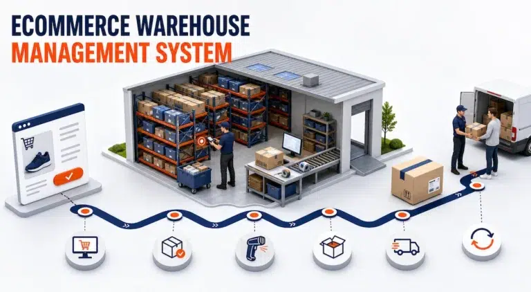 ecommerce warehouse management system