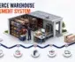 ecommerce warehouse management system